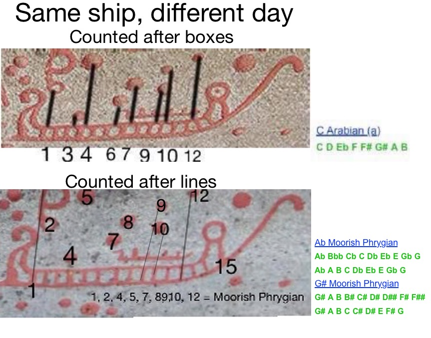 Petroglyph Ship Analysis
